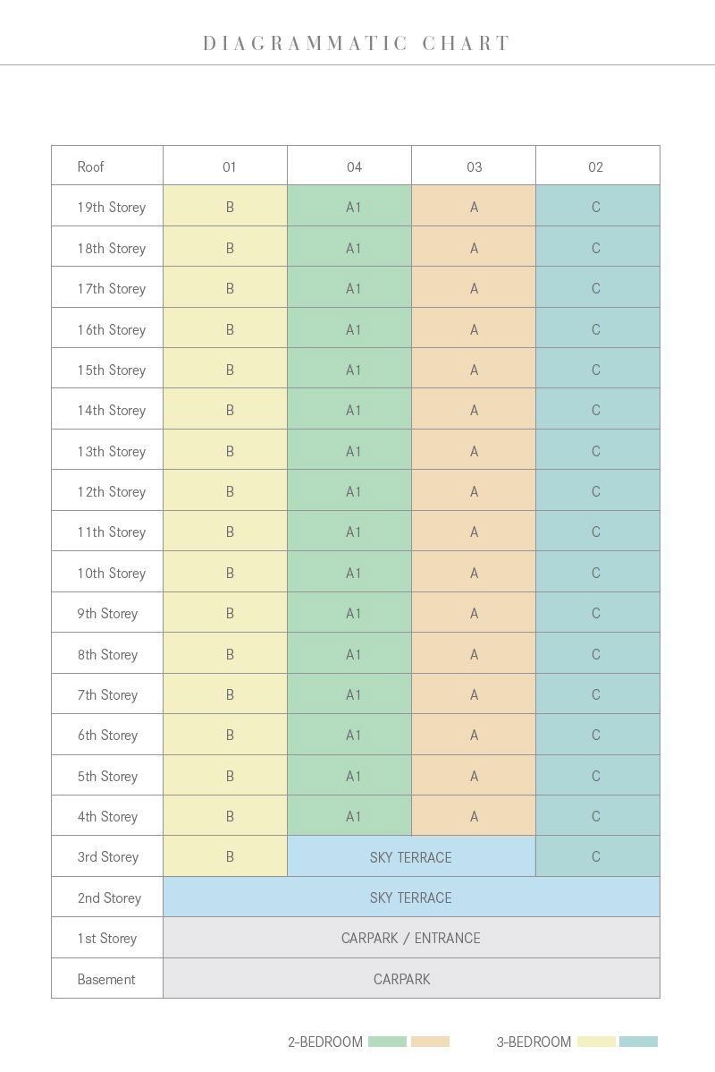 One Meyer Elevation Chart